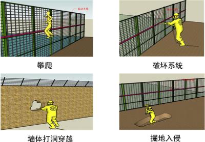 武强县周界防范报警系统四号