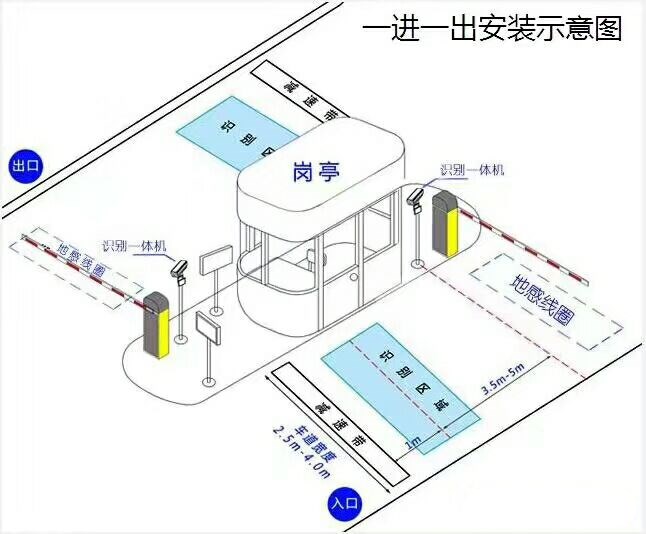 武强县标准车牌识别系统安装图