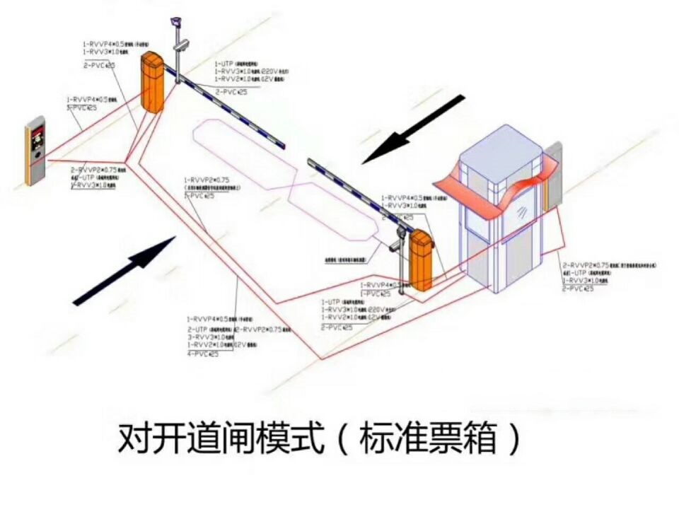 武强县对开道闸单通道收费系统