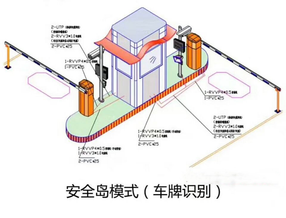 武强县双通道带岗亭车牌识别