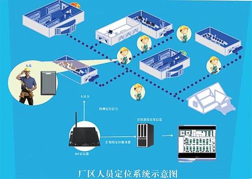 武强县人员定位系统四号