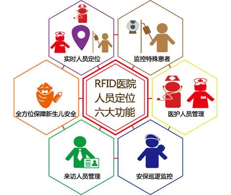 武强县人员定位系统六号