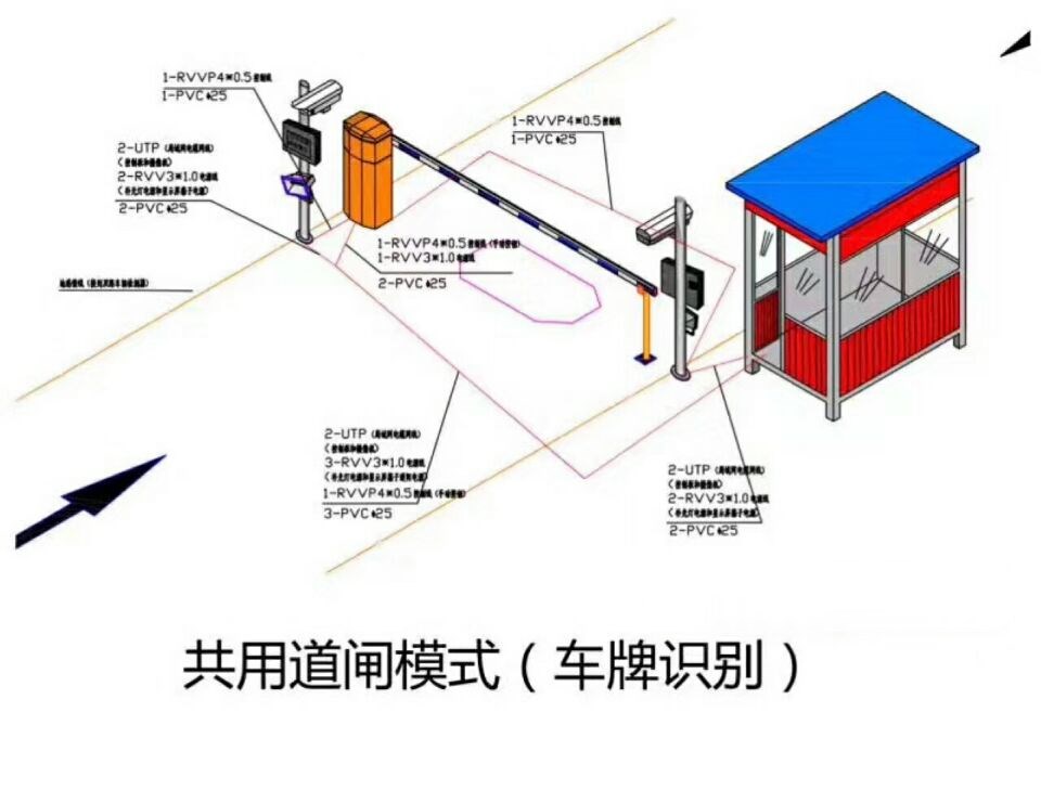 武强县单通道车牌识别系统施工