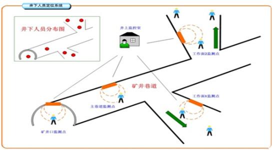 武强县人员定位系统七号